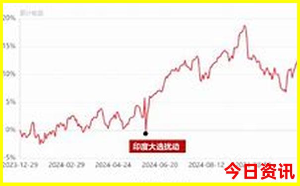 重庆几月份旅游最好